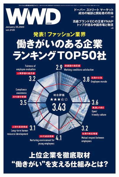 WWDJAPAN 2020年01月20日発売号 表紙
