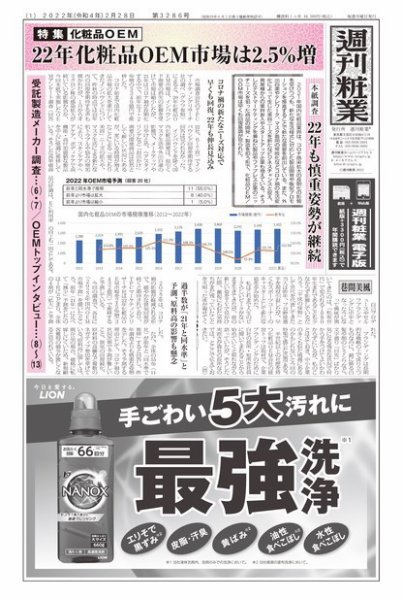 週刊粧業 第3286号 (発売日2022年02月28日) 表紙