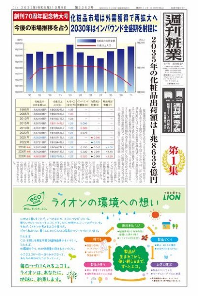 週刊粧業 第3362号 (発売日2023年10月16日) 表紙