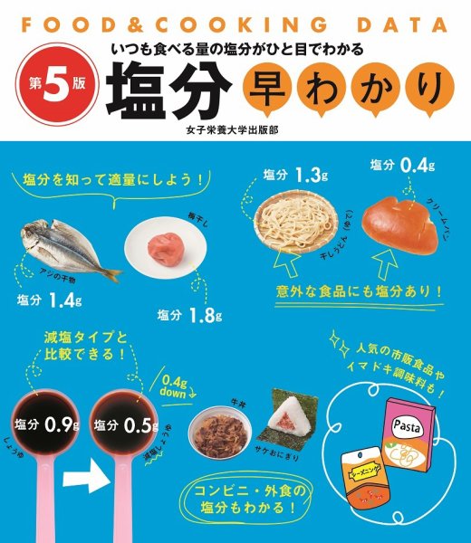 塩分早わかり 第5版 (発売日2022年02月01日) 表紙
