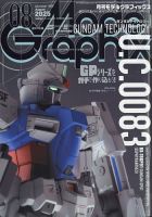 d177y14 月刊モデルグラフィックス 2004年1月号ー2004年10月号