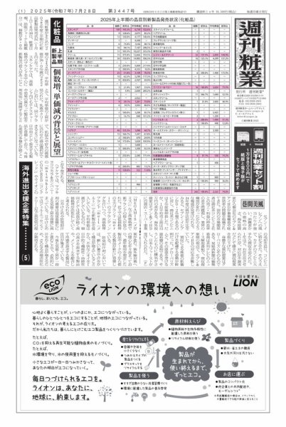 週刊粧業 2025年07月28日発売号 表紙