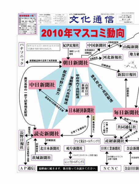 The Bunka News 2011年01月01日発売号 表紙