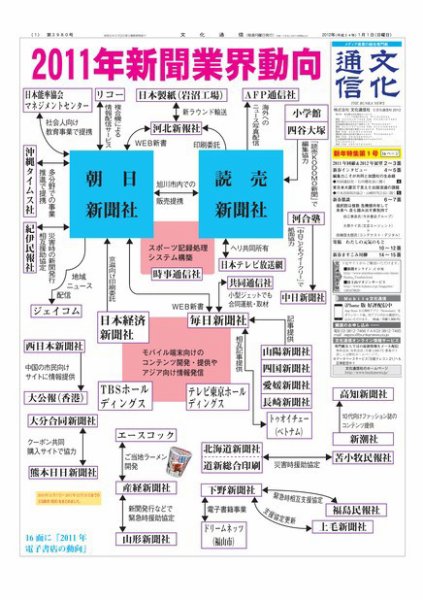 The Bunka News 2011年12月27日発売号 表紙