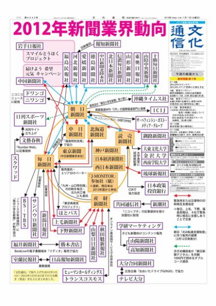 The Bunka News 2012年12月26日発売号 表紙