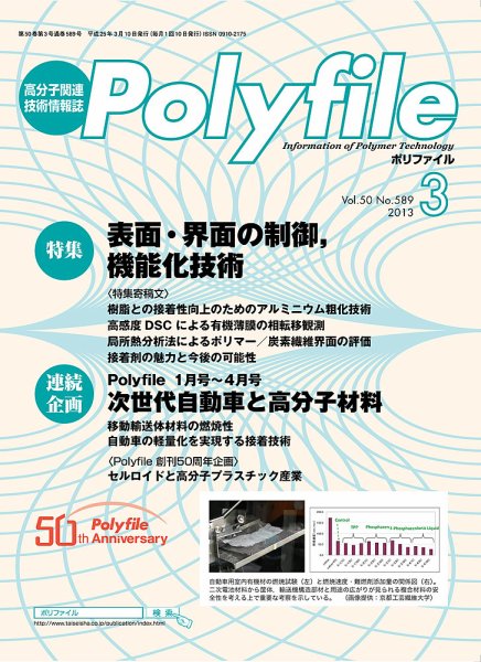 Polyfile（ポリファイル） 2013年03月20日発売号 表紙