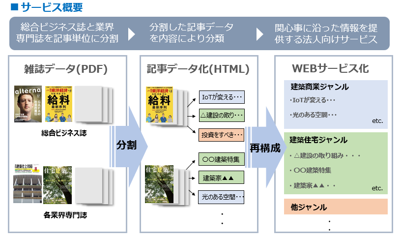 ビジネス本　まとめ売り めちゃくちゃ売れてるマネｰ誌ZAiが作ったFXのチャｰトがみるみる