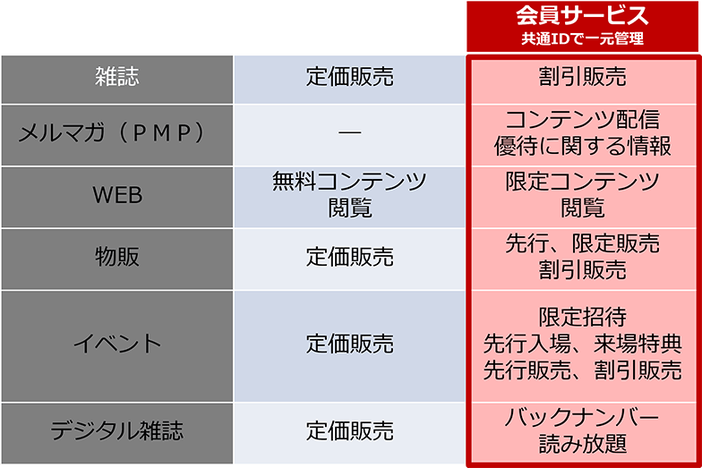 ロイヤルティ料率データハンドブック : 特許権・商標権・プログラム著作権・技術… ロイヤルティ料率データハンドブック (現代産業選書―知的財産