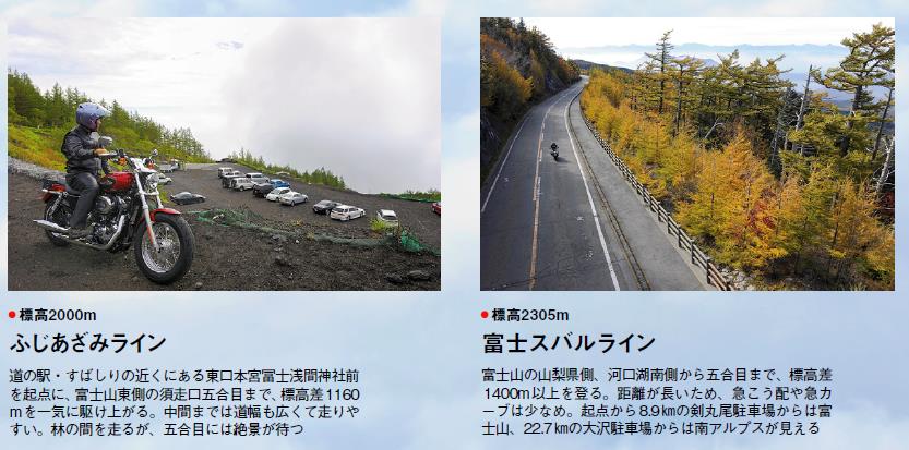 富士山有料道路回数券 富士吉田スバルライン 登山 ツーリング ドライブ