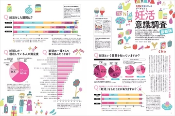 大学 割引 妊活たまごクラブ 2016-2017年版 雑誌 | (発売日2016年03月15日) その他