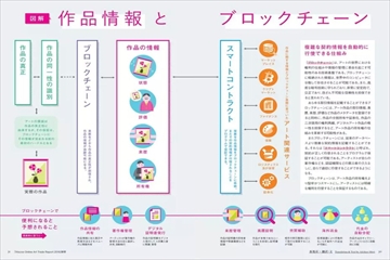 美術手帖の最新号【2024年4月号 (発売日2024年03月07日)】| 雑誌/電子 