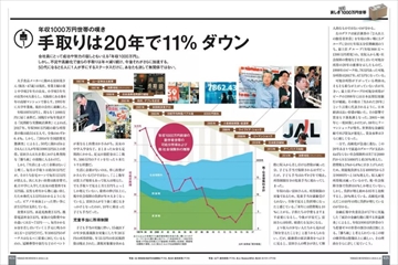 日経ビジネス 53 Off 日経bp 雑誌 定期購読の予約はfujisan