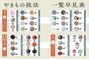 陶工房 誠文堂新光社 雑誌 電子書籍 定期購読の予約はfujisan