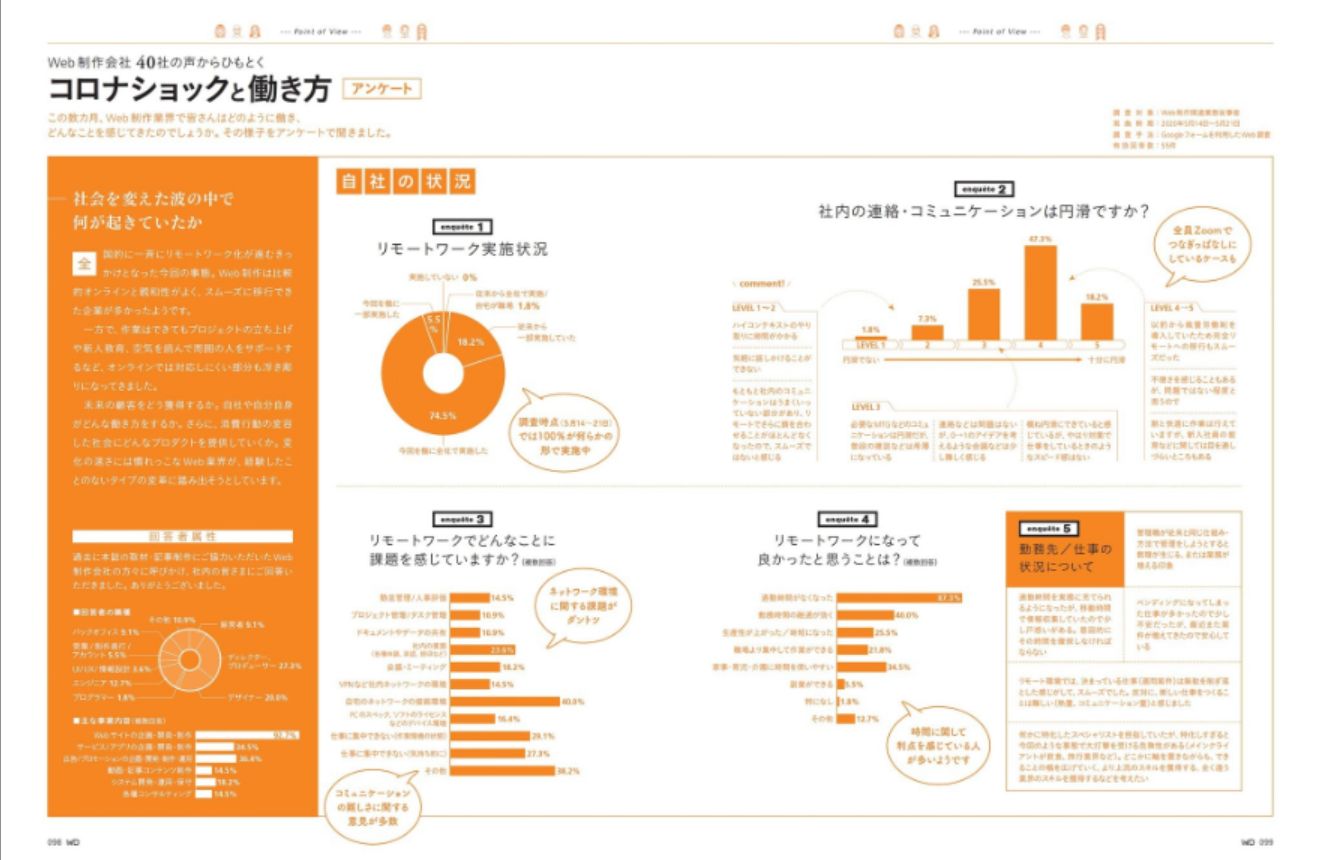 Web Designing ウェブデザイニング 36 Off マイナビ出版 雑誌 電子書籍 定期購読の予約はfujisan