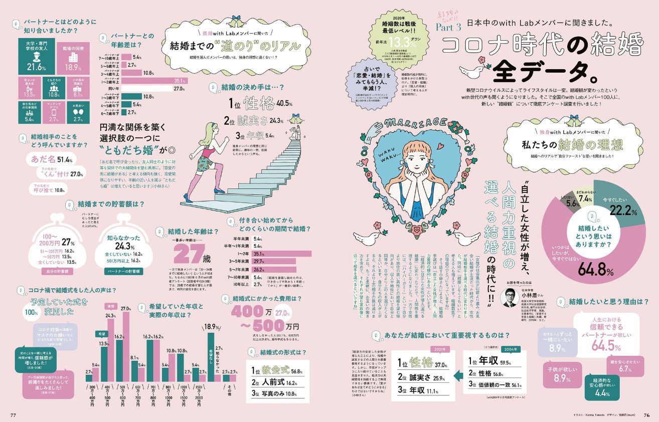 With ウィズ 年8月号 発売日年06月27日 雑誌 定期購読の予約はfujisan