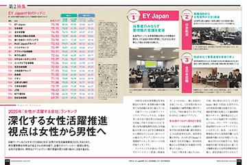 【12冊セット】日経NETWORK 2019年4月〜2020年3月号 日経ビジネス電子版【雑誌セット定期購読】のバックナンバー (7